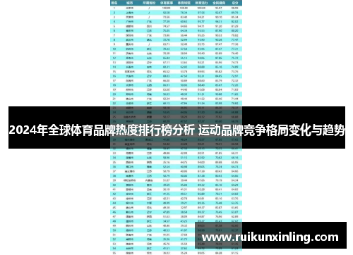 2024年全球体育品牌热度排行榜分析 运动品牌竞争格局变化与趋势