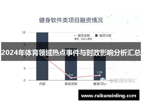 2024年体育领域热点事件与时政影响分析汇总